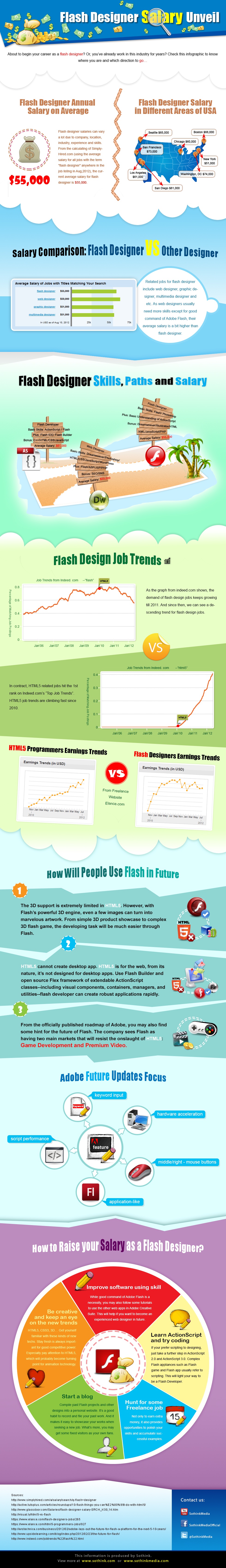 infographic inspirations from logo styles and logotypes