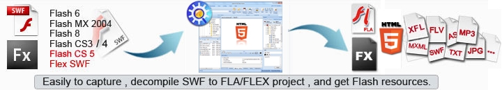 Convert swf to flex fla and html5 file