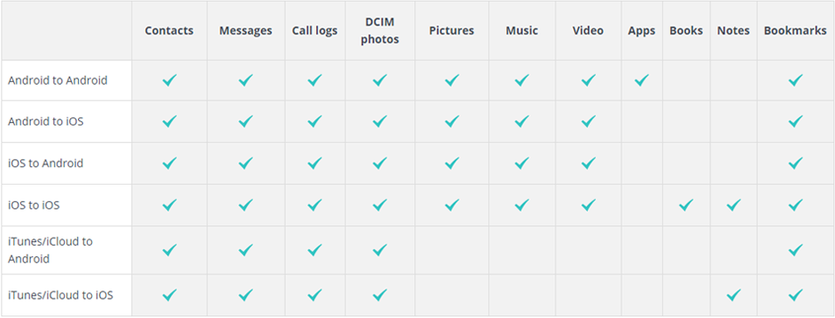 data transmit for mac